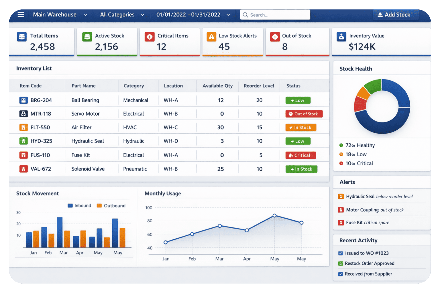 Stock Management